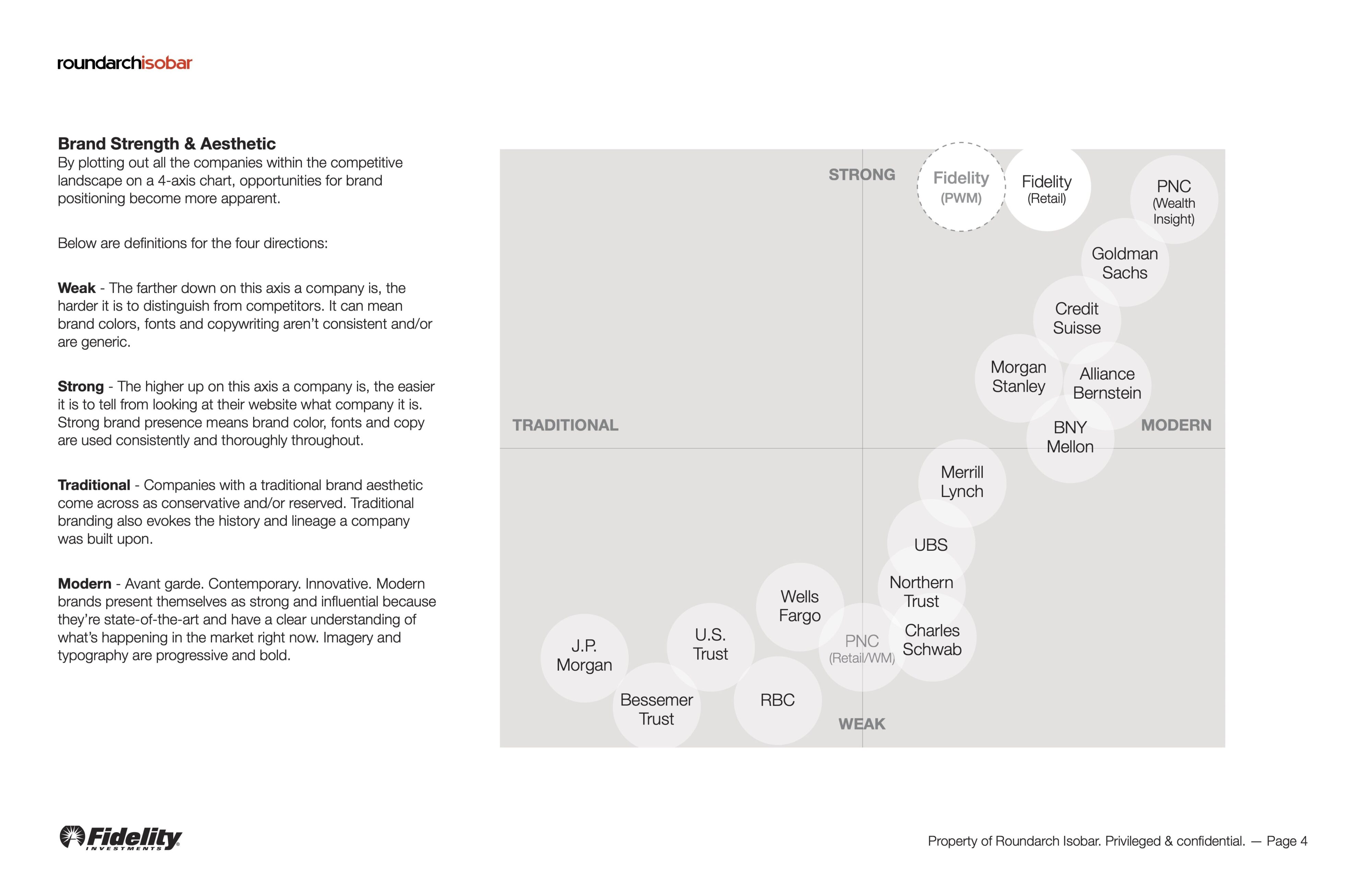 FID_Competitive_Brand_04